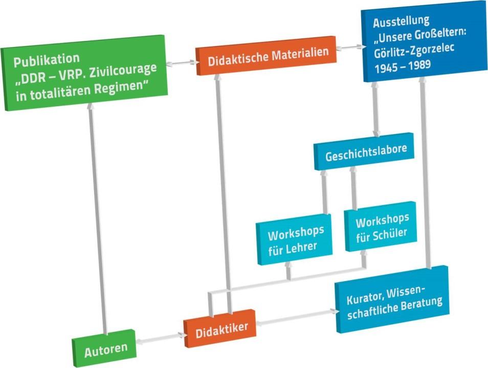 Laureaci I konkursu