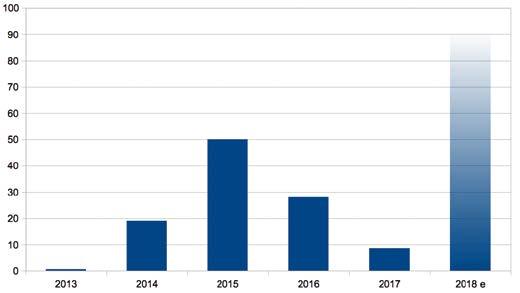 Jednakże w ostatnich dniach grudnia rząd wydłużył do połowy 2016 r. możliwość wejścia do systemu zielonych certyfikatów (jednocześnie blokując wprowadzenie z początkiem 2016 r.