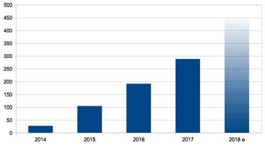 instytucji przyznających różnego rodzaju środki publiczne przed nierzetelnymi beneficjentami, a także dawałby możliwość prowadzenia rejestru efektu ekologicznego na potrzeby Narodowego Funduszu