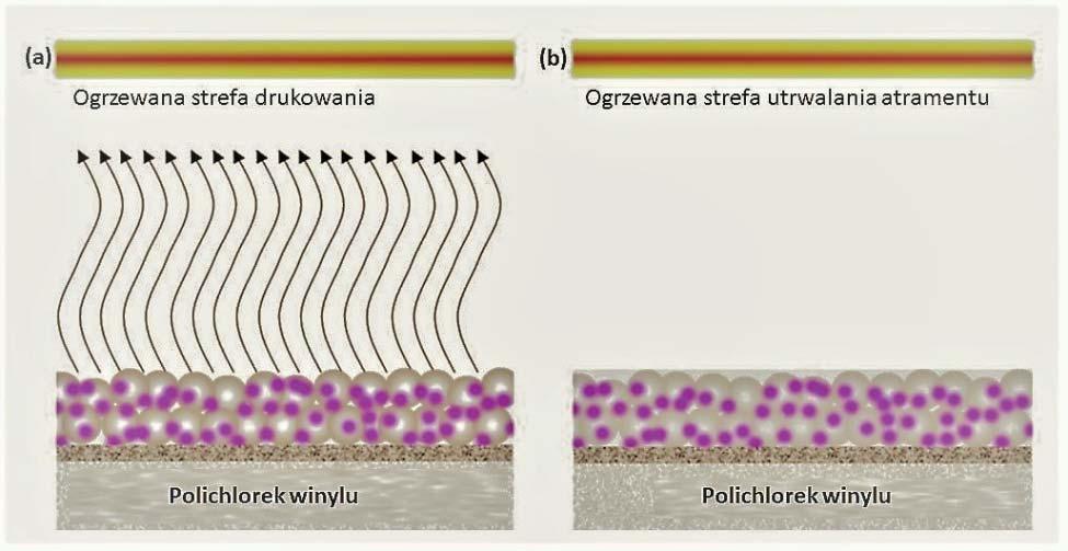 6. Atramenty do drukowania natryskowego (ang.