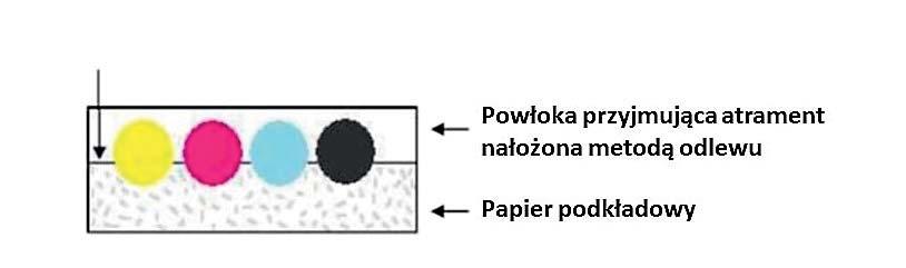 Drukowanie natryskowe (ink-jet) wania wielobarwnego (wielokolorowego) obrazów o średnim stopniu trudności.