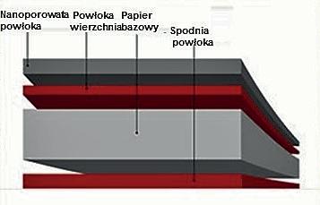 7. Podłoża drukowe aby pozwoliła na uzyskanie wysokiej jakości wielobarwnego obrazu na odbitce.