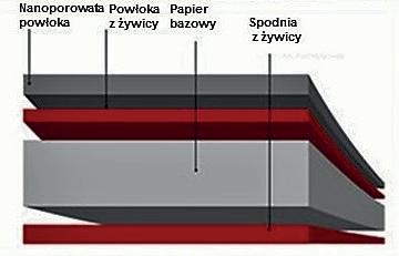 przypadku używania tego rodzaju atramentów. Ostatnio na rynku pojawiły się ulepszone papiery samokopiujące do natryskowego drukowania nakładowego.