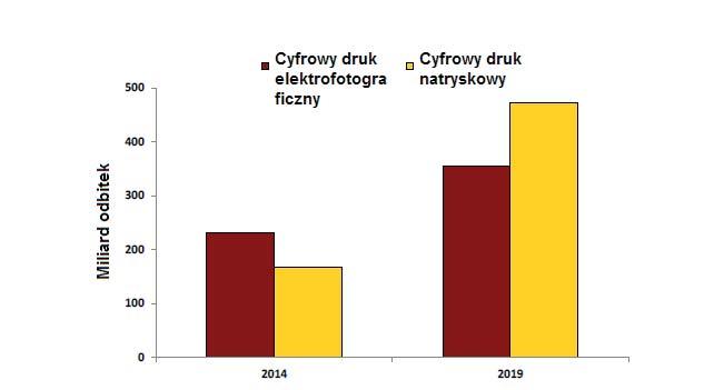 2. Zastosowanie i perspektywy rozwoju drukowania natryskowego wcześniej nakładowi około 500-1000 odbitek, w zależności od konkretnego systemu drukującego.