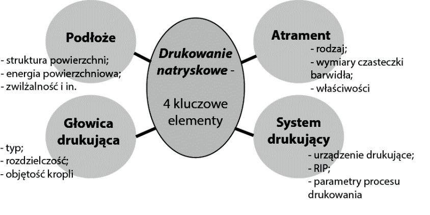 8. JAKOŚĆ ODBITEK NATRYSKOWYCH Jakość odbitek jest uzależniona od wielu czynników.