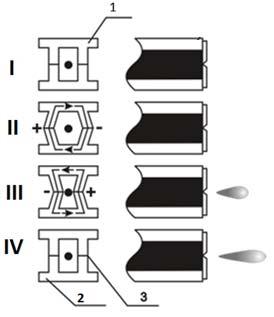 net/publication/222154311_piezoelectric_shear_mode_drop- -on-demand_inkjet_actuator (dostęp z dnia 25.02.2017). Zwykle szerokość kanalika wynosi 75 μm, a głębokość 360 μm [8].