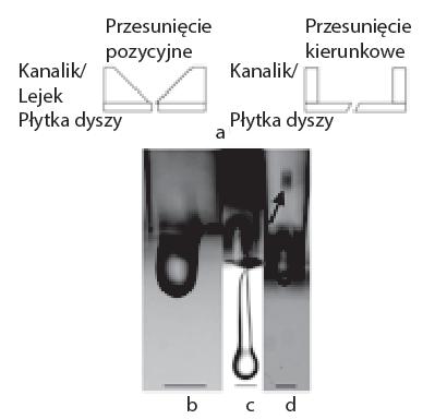 21d), zaczynają absorbować wytwarzaną falę ciśnienia, która prowadzi do nieprawidłowego działania dyszy [9]. Rys. 3.20.