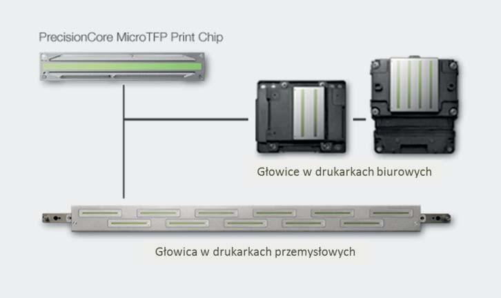 Drukowanie natryskowe (ink-jet) Rys. 3.25. Głowica z chipem PrecisionCore Źródło: Micro Piezo Technology.