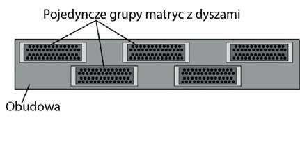 4. Konstrukcja i parametry głowic drukujących a b Rys. 4.2.
