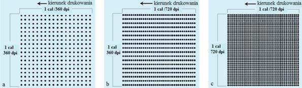Drukowanie natryskowe (ink-jet) kropli i w taki sposób zwiększyć rozdzielczość nadruku (rys. 4.9).