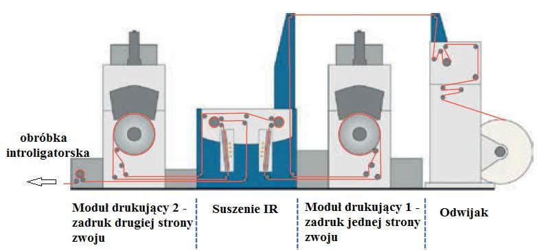 5. Urządzenia do drukowania natryskowego Nowsza modyfikacja tej maszyny RotaJET L model 77 był prezentowany na targach drupa 2016.