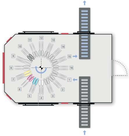 Schemat zespołu drukującego maszyny Tonejet znajdującej sięw firmie Packaging Europe Źródło: Tonejet Today: An Update. InfoTrends 201, http://www.tonejet.