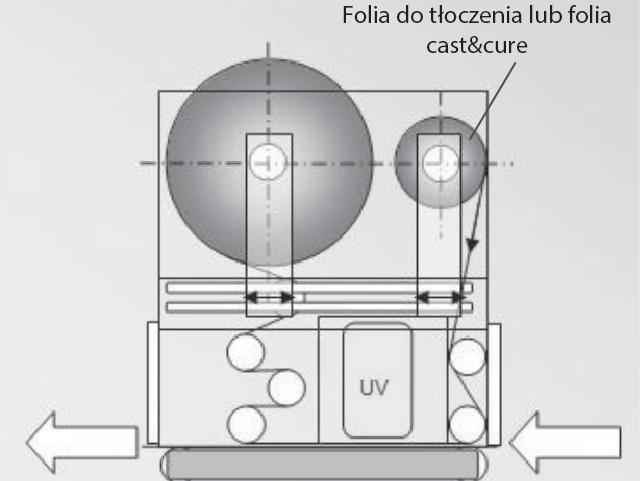 Drukowanie natryskowe (ink-jet) Na technologię Scodix Digital-Glittering naniesienie warstwy lakieru z brokatem firma uzyskała patent.