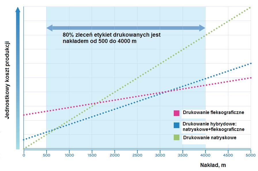Drukowanie natryskowe (ink-jet) Rys. 5.29.