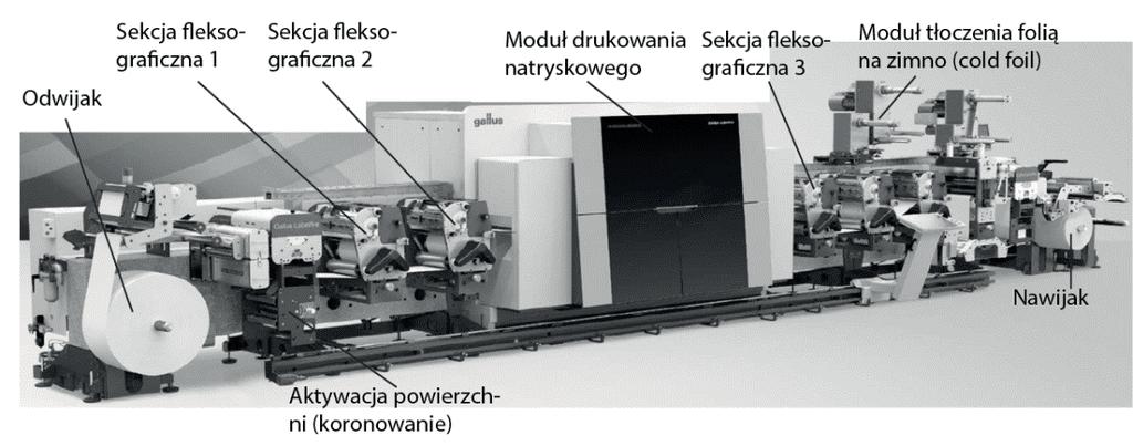 5. Urządzenia do drukowania natryskowego Rys. 5.30. Maszyna Gallus Labelfire 340 Źródło: http://www.gallus-group.
