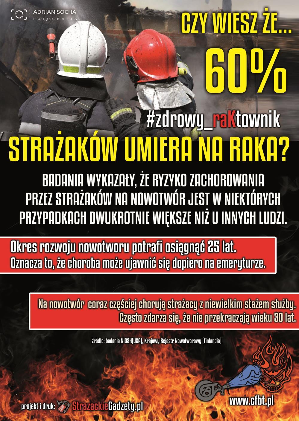Statystycznie ponad 60% strażaków umiera na raka,