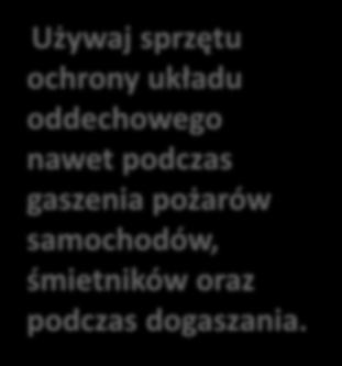 oraz podczas dogaszania.