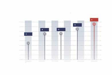 23 16% 14% 12% 10% 8% 6% 4% 2% 0% Tempo wzrostu r/r branży wynajmu długoterminowego samochodów w Polsce Łączna liczba aut w usłudze Full Serwis Leasing 7,1 % 11,1 % 11,5 % Imponujące wręcz wyniki