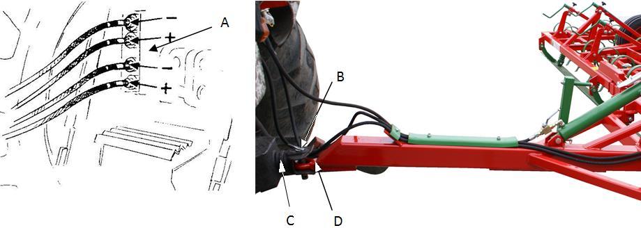 Rysunek 4 Podczepianie maszyny półzawieszanej podłącz zaczep holowniczy D do zaczepu ciągnika C i zabezpiecz sworzniem B z zawleczką podłącz przewody hydrauliczne A.