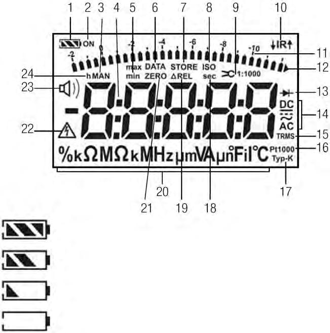 Symbole na wyświetlaczu LCD Wskaźnik napięcia baterii Bateria pełna Można kontynuować pracę Bateria słaba Bateria prawie rozładowana, U<1,8V Wskaźnik statusu interfejsu IR Trwa transmisja danych z/do