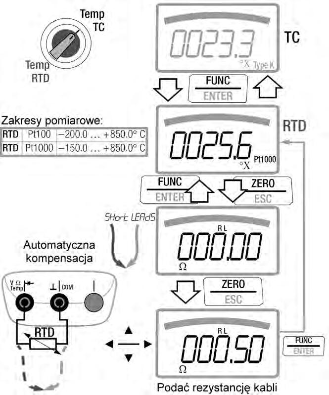 5.5.2. Pomiar temperatury przy pomocy czujnika termorezystancyjnego (tylko METRAHIT X-TRA). Ustawić przełącznik obrotowy w pozycji Temp TC lub Temp RTD.