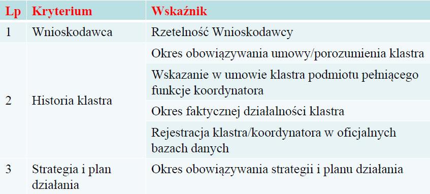 12 Kryteria