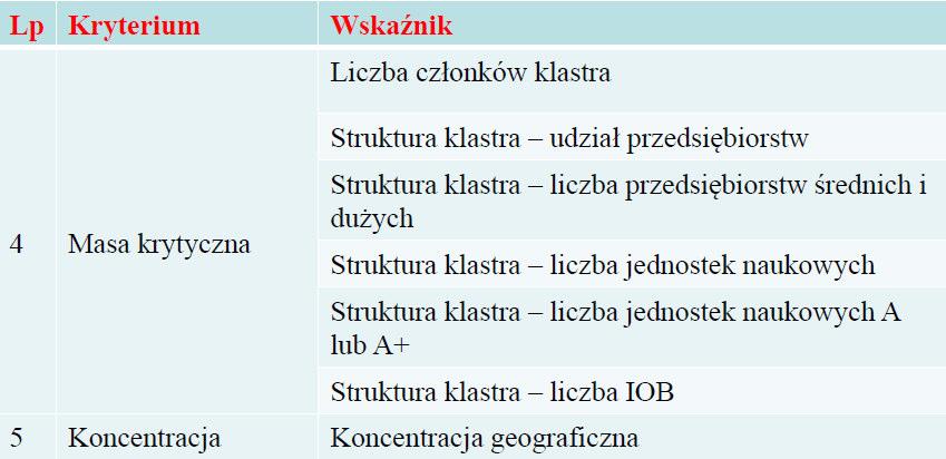 13 Kryteria