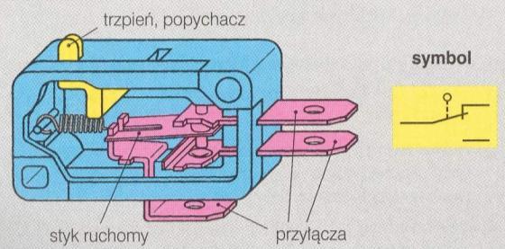 położenia Przekaźnik