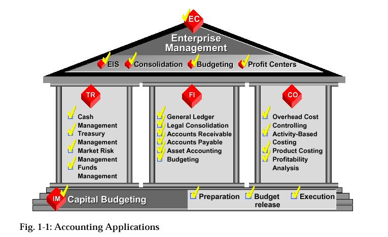 ERP - Enterprise Resource Planning