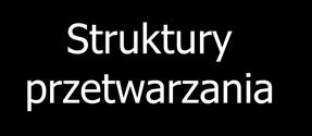 informatyczna Źródła i