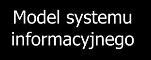 danych Struktury
