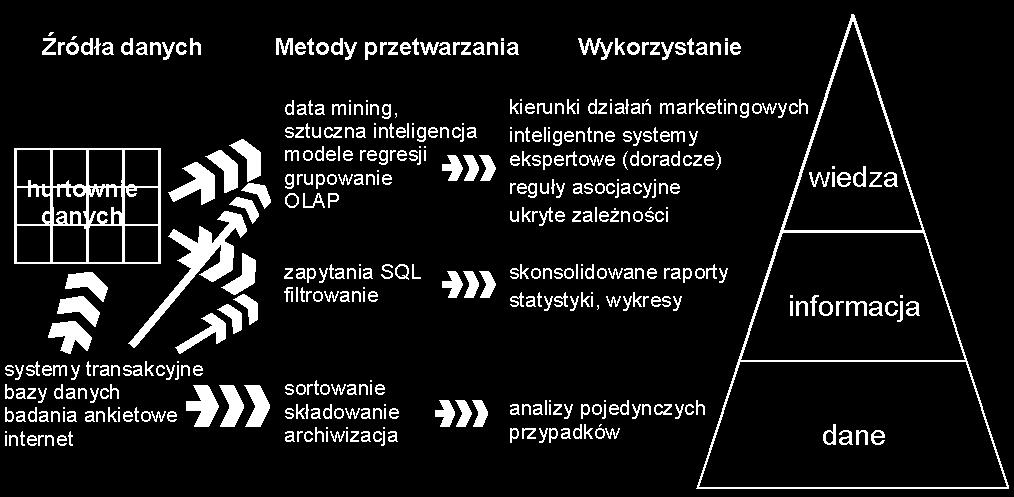Piramida