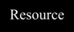 Podsumowanie Systemy Enterprise Resource Planning (ERP) oprócz spełnienia standardu MRP II dotyczącego optymalizacji zasobów rzeczowych, umożliwiają również