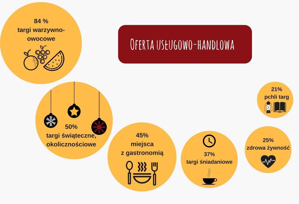 Strona30 sygnalizowali, że warto, aby była możliwość zakupienia prasy oraz odtworzono formy działalności antykwarycznej dawniej popularne na Pradze (książki, znaczki, starocie).