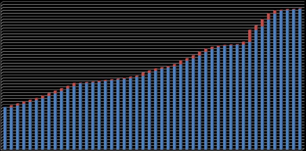 1970 1971 1972 1973 1974 1975 1976 1977 1978 1979 1980 1981 1982 1983 1984 1985 1986 1987 1988 1989 1990 1991 1992 1993 1994 1995 1996 1997 1998 1999 2000 2001 2002 2003 2004 2005 2006 2007 2008 2009
