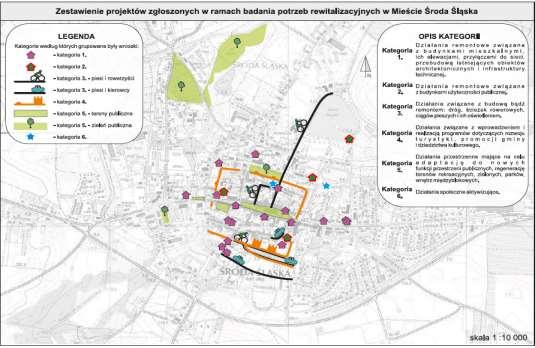 Rysunek 10 Zestawienie projektów zgłoszonych w ramach badania potrzeb rewitalizacyjnych w Mieście źródło: