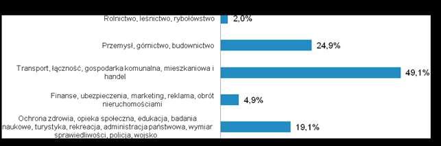 W gminie lokalna gospodarka reprezentowana jest głównie przez zewnętrzne sieci korporacyjne funkcjonujące w ramach LSSE.