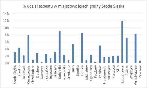 i 19 gatunków krzewów. W północnej części miasta od ulicy Ogrody Zamkowe przez ul. Miłą aż do Malczyckiej rozciąga się park o powierzchni 3,25 ha.