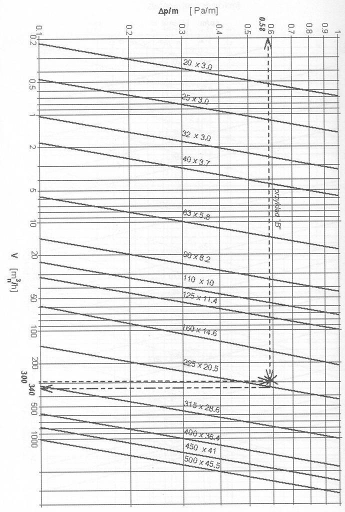 Nomogram 1.