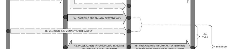 Planowane są również inne działania korygujące i zapobiegawcze zmierzające do zapewnienia bezpieczeństwa i utrzymania sieci dystrybucyjnej na odpowiednim poziomie technicznym. 16.2.