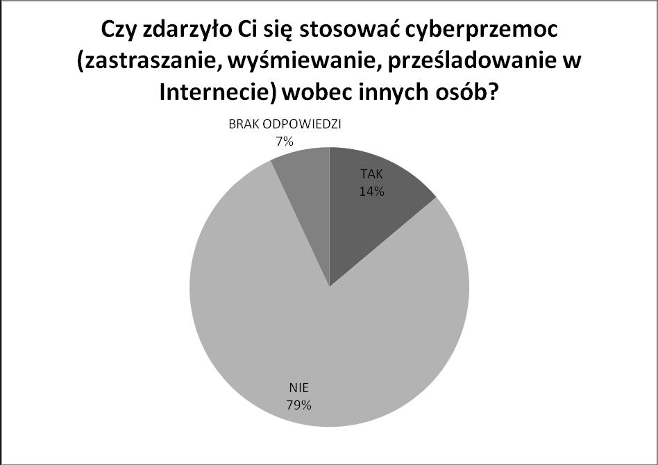 f. często zmieniam hasła 27 g. korzystam jedynie z zabezpieczonych stron internetowych 38 h. inne: 0 i.