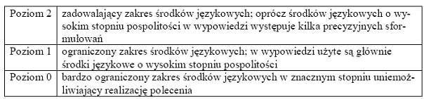 Przelicznik punktacji 10 pkt- ocena 6 9 pkt ocena 5 7-8- ocena 4 5-6 ocena 3 3-4 ocena 2 0-2 ocena 1 ROZUMIENIE TEKSTU SŁUCHANEGO - z łatwością rozumie ogólny sens różnorodnych tekstów i rozmów, - z