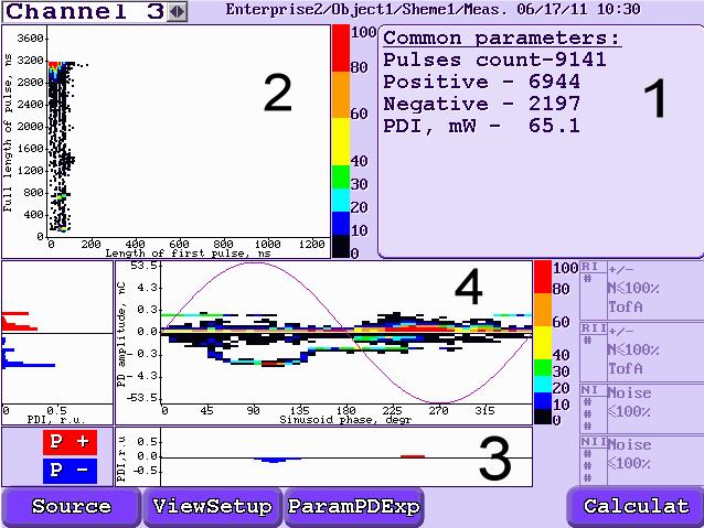 74 Maszyny Elektryczne - Zeszyty Problemowe Nr 2/2016 (110) Expert.