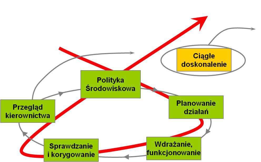 Co to jest norma PN- EN ISO 14001?