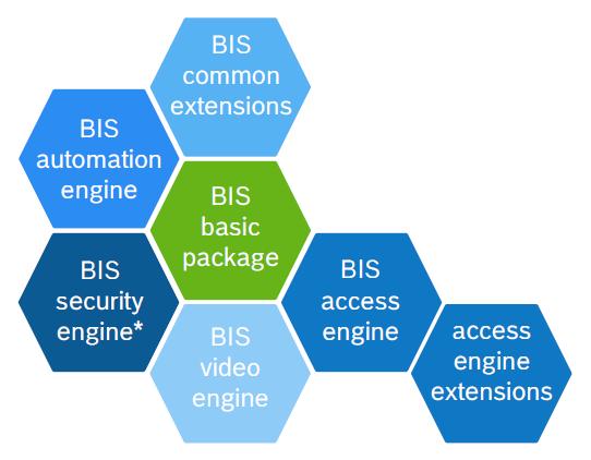 2 BIS V4.6 Pakiet podstawowy Access Engine Video Engine Secrity Engine * dostępne tylko w wybranych krajach Modły te zostały dokładniej opisane w osobnych arkszach danych.