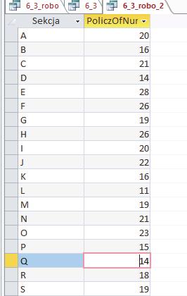 Zapis SQL: SELECT Komputery.Sekcja, Count(Komputery.