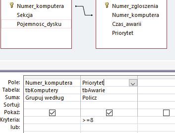 Priorytet>=8 ) AS `6_5pomoc` ON Komputery.Numer_komputera = 6_5pomoc.Numer_komputera WHERE (((6_5pomoc.