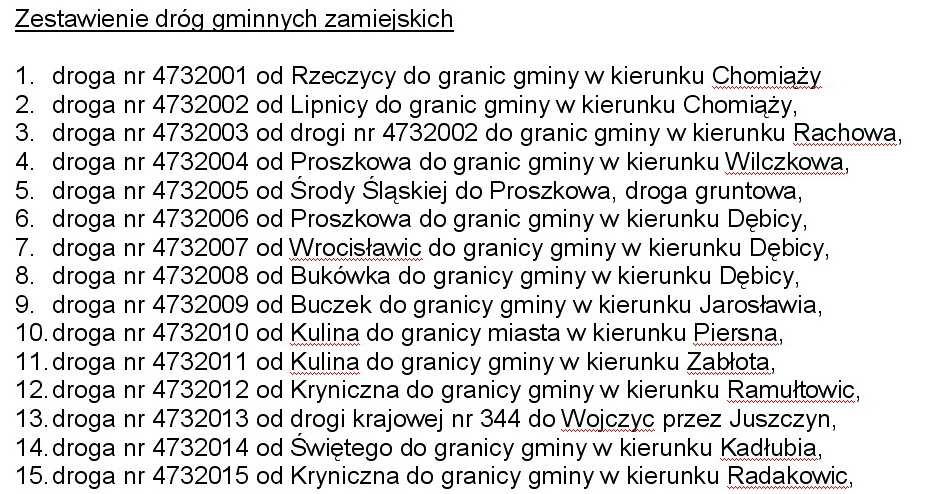terytorialnie zarządu powiatu. Numery drogom powiatowym i gminnym nadają Zarządy Województw.