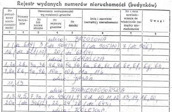 Materiały źródłowe dostępne w urzędach