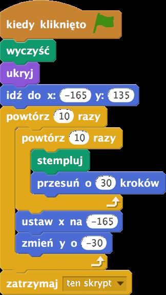 Nie będziemy tworzyć ich ręcznie i umieszczać w odpowiednim miejscu. Zbudujemy skrypt, który zrobi to za nas.